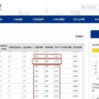 纯碱期货交易手续费贵不贵(纯碱期货最新手续费)_https://www.xmqjcw.com_期货百科_第1张