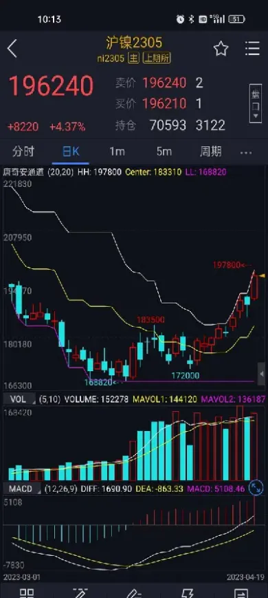 国内商品期货没夜盘下跌反应什么(现在商品期货怎么没有指数了)_https://www.xmqjcw.com_期货百科_第1张