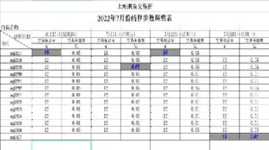 期货投资开立账户(如何开立期货账户)_https://www.xmqjcw.com_期货百科_第1张
