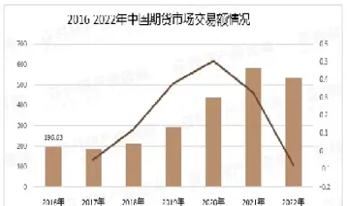 期货市场成交总额怎么查(期货市场成交量在哪里查询)_https://www.xmqjcw.com_基金理财_第1张