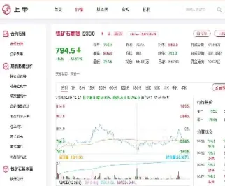 铁矿石期货指数的实时行情怎么看(铁矿石期货实时价格)_https://www.xmqjcw.com_期货直播室_第1张