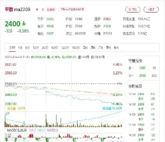 郑商所公布甲醇期货合约基准价(郑商所纯碱期货合约)_https://www.xmqjcw.com_期货百科_第1张