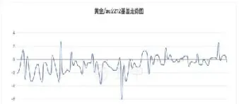 上期所黄金期货缺点(上期所黄金交割流程)_https://www.xmqjcw.com_期货百科_第1张