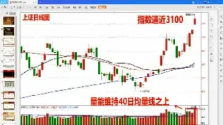 怎么看期货k线形态(期货看趋势用什么周期k线好)_https://www.xmqjcw.com_期货百科_第1张