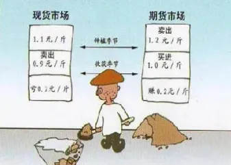 套期保值期货合约标准化(期货合约标准化的含义)_https://www.xmqjcw.com_期货百科_第1张