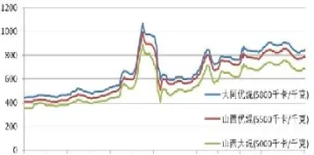现煤炭期货指数(煤炭期货价格指数)_https://www.xmqjcw.com_期货百科_第1张