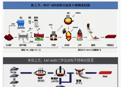 不锈钢期货可以交易吗(不锈钢期货交割日期)_https://www.xmqjcw.com_期货百科_第1张