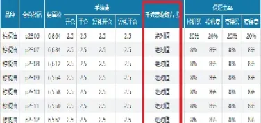 原油期货交易手续费加收多少(期货原油交易门槛)_https://www.xmqjcw.com_期货百科_第1张