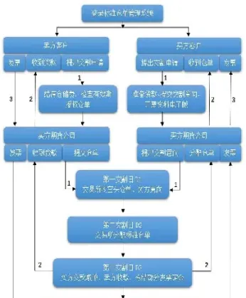 商品期货拿长线遇到交割怎么办(期货拿长线需要交费吗)_https://www.xmqjcw.com_期货百科_第1张