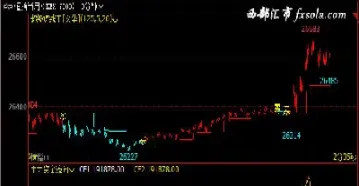 期货超短线持仓很短看哪几个周期(期货5分钟周期20日均线超短线)_https://www.xmqjcw.com_期货百科_第1张