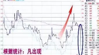 期货为啥涨慢跌快(期货快涨慢跌是什么意思)_https://www.xmqjcw.com_期货百科_第1张