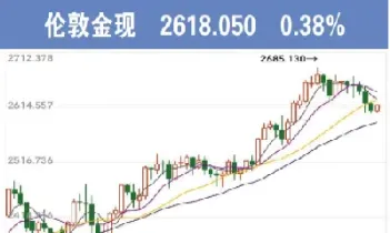 期货下周金价走势图最新(期货金价最新走势图)_https://www.xmqjcw.com_期货百科_第1张