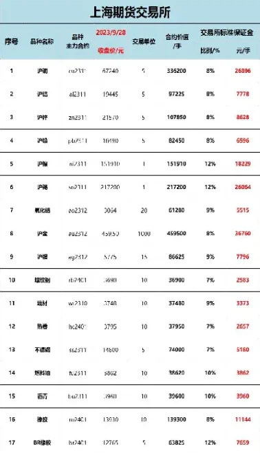 期货占用保证金查询(期货保证金查询中心)_https://www.xmqjcw.com_期货投资_第1张