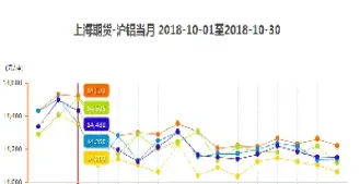 上海期货铝数据(上海期货铝实时行情)_https://www.xmqjcw.com_期货百科_第1张