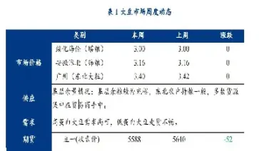 大豆期货跟股票的关系大吗(大豆期货大涨是什么股)_https://www.xmqjcw.com_期货百科_第1张
