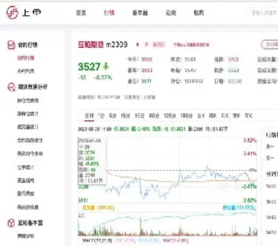 期货豆粕1809最新走势(豆粕1809期货行情走势)_https://www.xmqjcw.com_期货百科_第1张
