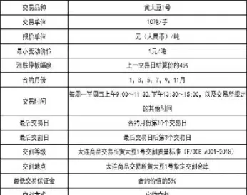 现在农产品合约期货(现在农产品合约期货有哪些)_https://www.xmqjcw.com_期货百科_第1张