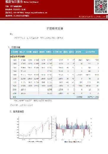 最新期货橡胶评论(国际橡胶期货行情)_https://www.xmqjcw.com_期货百科_第1张