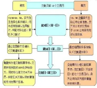 商品期货交割月份(商品期货交割日是每月几号)_https://www.xmqjcw.com_期货百科_第1张