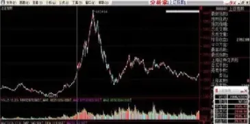 退市的股指期货合约k线图哪能看(股指期货哪里可以看实盘)_https://www.xmqjcw.com_期货百科_第1张