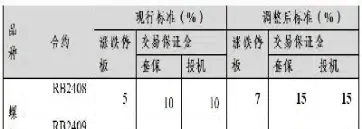 螺纹钢期货递延费(螺纹钢期货交易手续费标准)_https://www.xmqjcw.com_期货百科_第1张