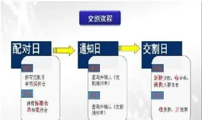 期货交割会是什么情况(期货临近交割一般会涨还是跌)_https://www.xmqjcw.com_期货百科_第1张