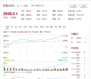 日发期货日发期货用狮子金融(股票期货是主要的金融期货吗)_https://www.xmqjcw.com_期货百科_第1张