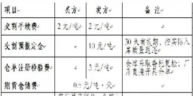 商品期货交割实物(期货实物交割的流程是什么)_https://www.xmqjcw.com_期货百科_第1张