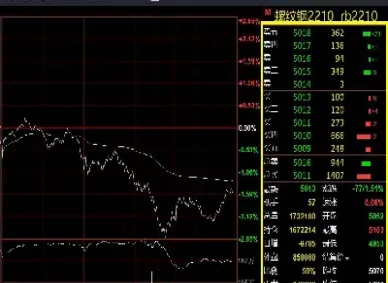 看下期货业估值(期货估值什么意思)_https://www.xmqjcw.com_期货百科_第1张