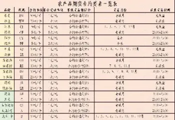 农产品期货私募基金(私募基金发期货产品)_https://www.xmqjcw.com_期货百科_第1张