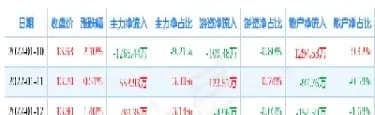 南华期货上市几个板(南华期货市值多少合适)_https://www.xmqjcw.com_期货百科_第1张