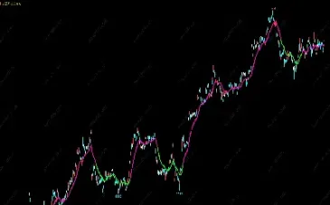 期货活跃度量化指标(期货交易活跃度指标)_https://www.xmqjcw.com_期货百科_第1张