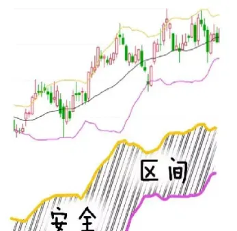 期货布林线20和26哪个好(期货布林线20和26的区别)_https://www.xmqjcw.com_期货百科_第1张