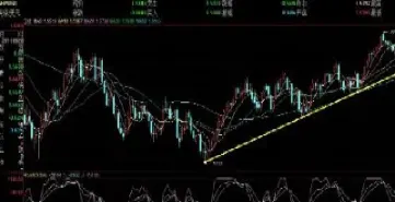 股指实时期货走势图(股指期货实时数据)_https://www.xmqjcw.com_期货百科_第1张