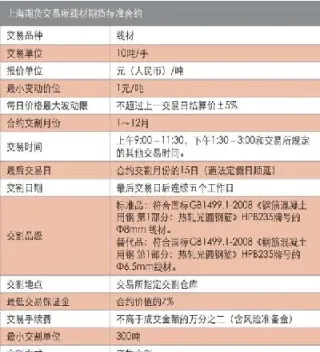 期货合约未来走势(期货主力合约移仓后怎么走势)_https://www.xmqjcw.com_期货百科_第1张