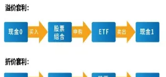 期货四大交易策略(期货四大交易策略是什么)_https://www.xmqjcw.com_期货百科_第1张