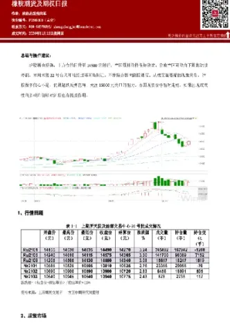 橡胶期货的历史走势(橡胶期货历史行情)_https://www.xmqjcw.com_期货百科_第1张