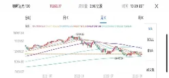 纳斯达克100期货指数交易代码(纳斯达克100期货指数交易代码是多少)_https://www.xmqjcw.com_期货百科_第1张