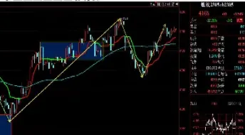 期货中的杠杆怎么设置(期货的杠杆在哪里选择)_https://www.xmqjcw.com_期货百科_第1张