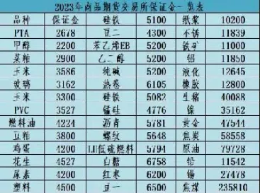 农行的期货手续费多少(农业银行期货账户银期转账怎么开通)_https://www.xmqjcw.com_期货百科_第1张