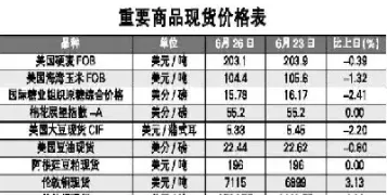期货实际购入价(期货实际购入价格怎么算)_https://www.xmqjcw.com_期货百科_第1张
