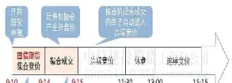 沪深300股指期货市价指令(沪深300股指期货交易)_https://www.xmqjcw.com_期货百科_第1张