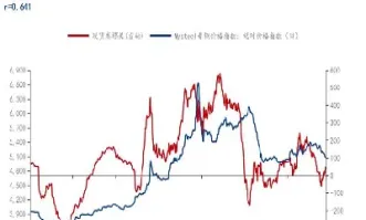 期货热卷受什么影响(热卷期货价格受什么影响)_https://www.xmqjcw.com_期货百科_第1张