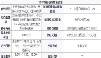 期货合约时间怎么算(期货合约价差怎么算)_https://www.xmqjcw.com_期货百科_第1张