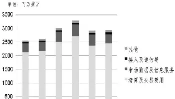 期货分国内国外(期货国内和国外价差)_https://www.xmqjcw.com_期货百科_第1张