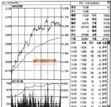 如何调出股指期货分时图(股指期货如何查看)_https://www.xmqjcw.com_期货百科_第1张