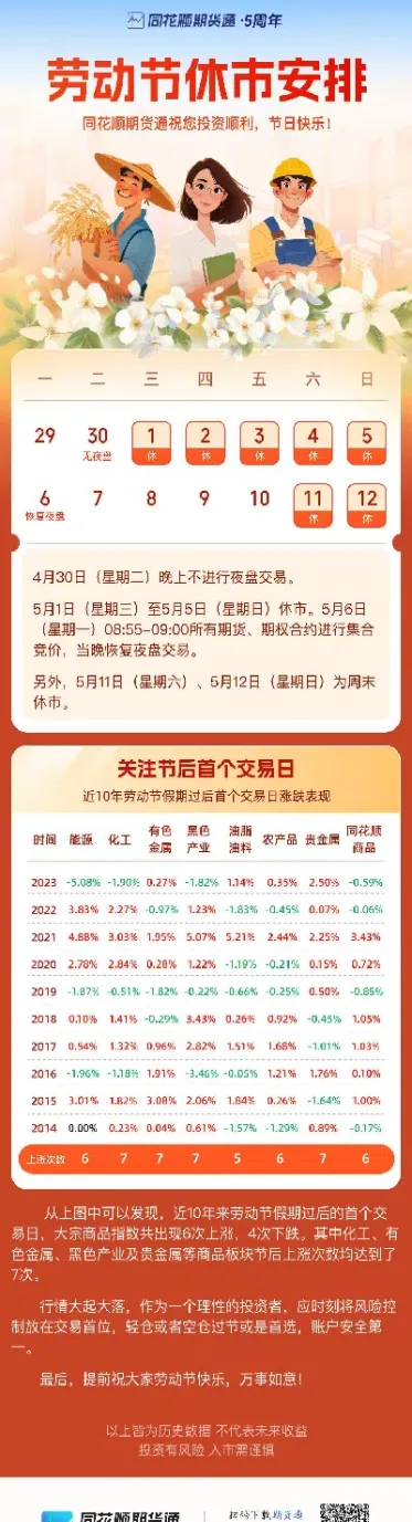 期货中秋节休市时间(期货交易今天休市吗)_https://www.xmqjcw.com_期货百科_第1张
