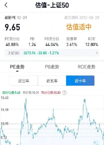 上证50指数期货合约(上证50指数期货行情)_https://www.xmqjcw.com_期货百科_第1张