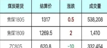 带结算价的实时期货行情(上海期货铝交易实时行情)_https://www.xmqjcw.com_期货百科_第1张