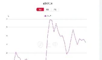 菜籽价格期货行情(菜籽价格期货行情走势)_https://www.xmqjcw.com_期货百科_第1张